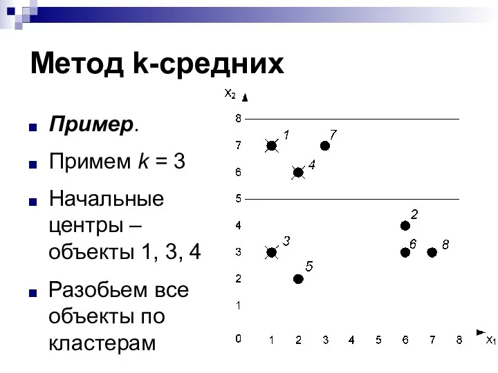 Метод k-средних Пример. Примем k = 3 Начальные центры – объекты