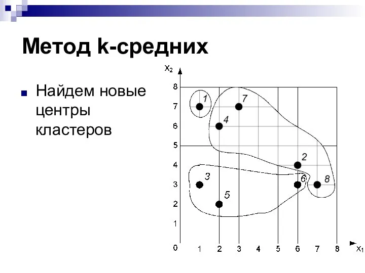 Метод k-средних Найдем новые центры кластеров