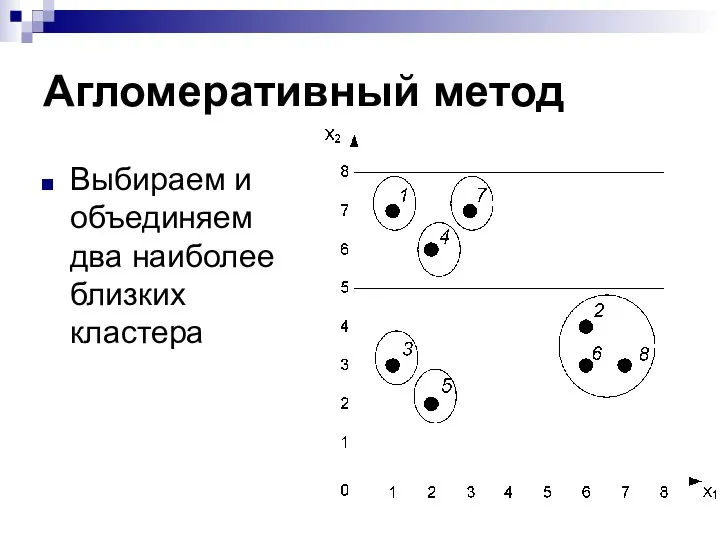 Агломеративный метод Выбираем и объединяем два наиболее близких кластера