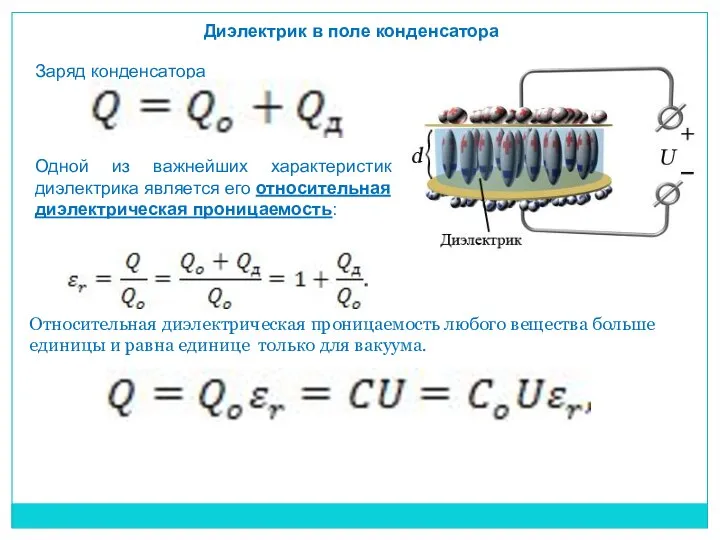 Диэлектрик в поле конденсатора Заряд конденсатора Одной из важнейших характеристик диэлектрика