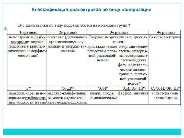 Классификация диэлектриков по виду поляризации