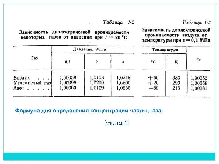 Формула для определения концентрации частиц газа: