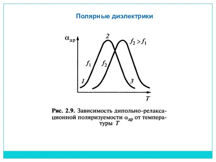 Полярные диэлектрики