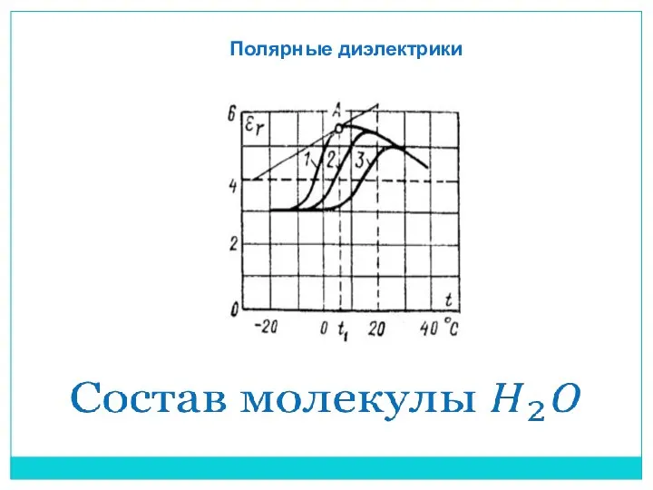 Полярные диэлектрики