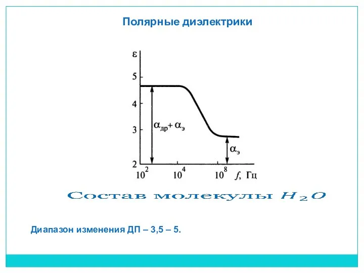 Полярные диэлектрики Диапазон изменения ДП – 3,5 – 5.