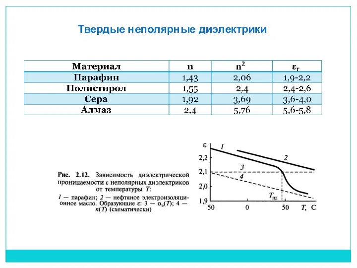 Твердые неполярные диэлектрики