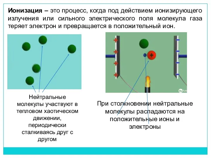 Ионизация – это процесс, когда под действием ионизирующего излучения или сильного