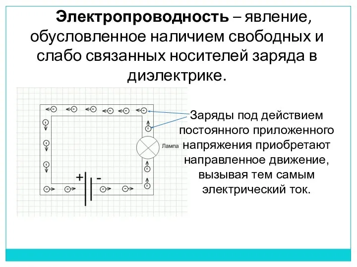 Электропроводность – явление, обусловленное наличием свободных и слабо связанных носителей заряда