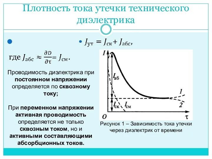 Плотность тока утечки технического диэлектрика Рисунок 1 – Зависимость тока утечки