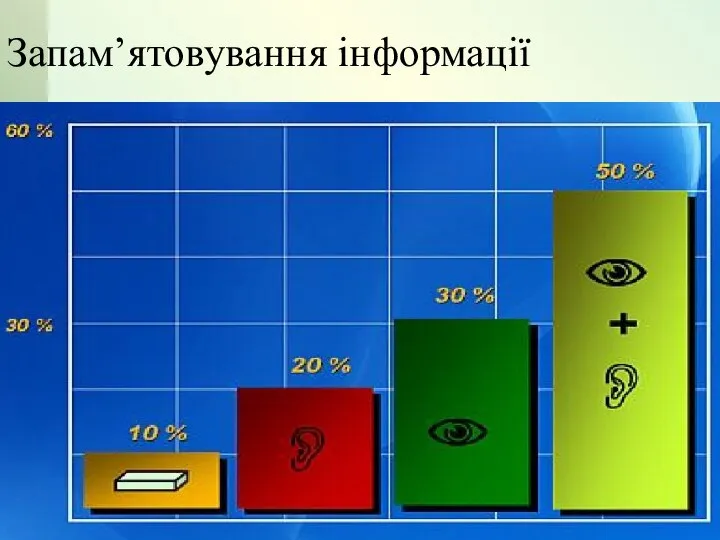 09/02/2023 Запам’ятовування інформації