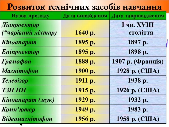 09/02/2023 Розвиток технiчних засобiв навчання