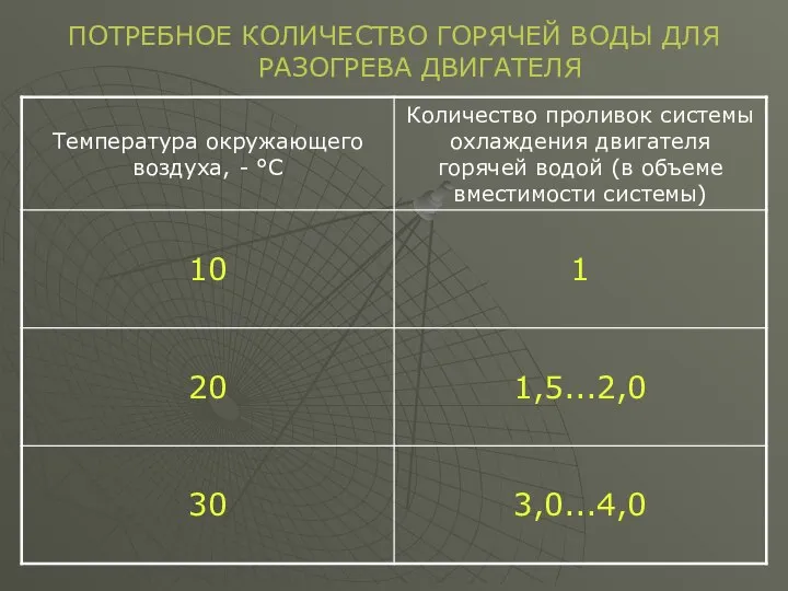 ПОТРЕБНОЕ КОЛИЧЕСТВО ГОРЯЧЕЙ ВОДЫ ДЛЯ РАЗОГРЕВА ДВИГАТЕЛЯ