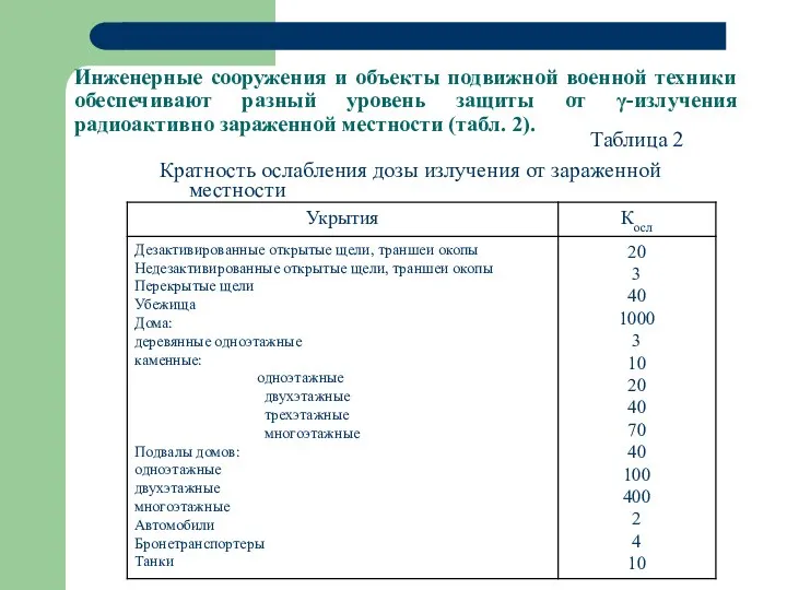 Инженерные сооружения и объекты подвижной военной техники обеспечивают разный уровень защиты