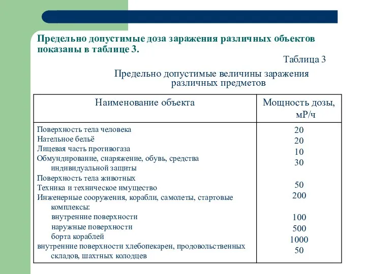 Предельно допустимые доза заражения различных объектов показаны в таблице 3. Таблица