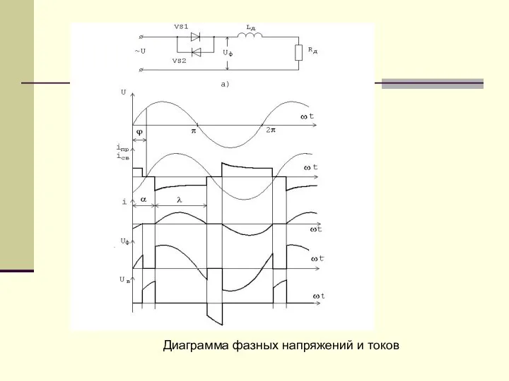 Диаграмма фазных напряжений и токов