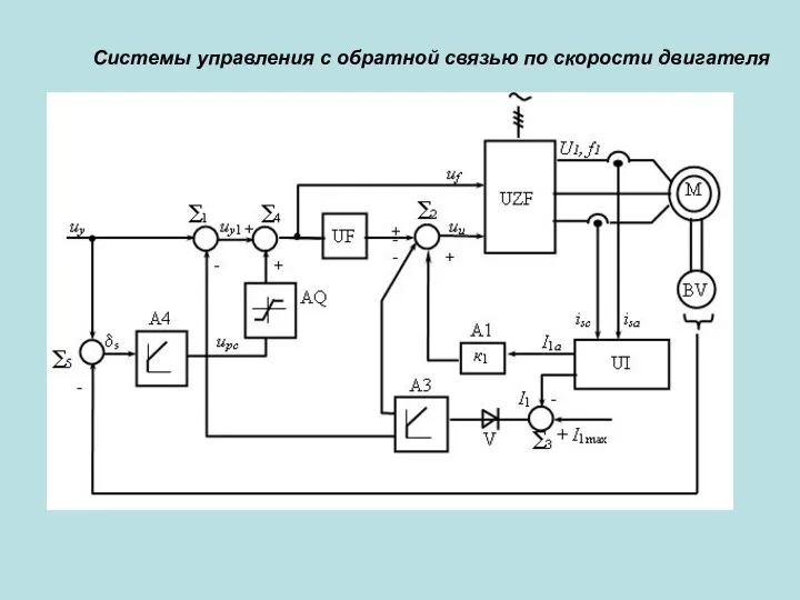 Системы управления с обратной связью по скорости двигателя