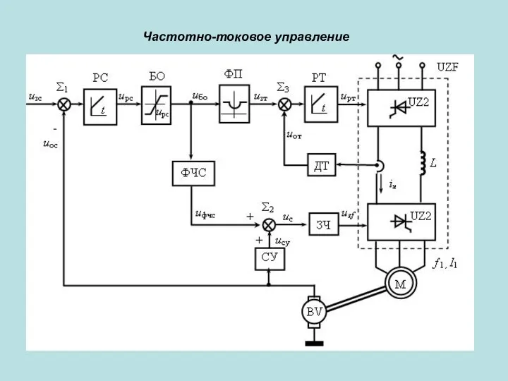 Частотно-токовое управление