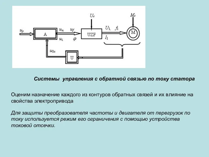 Системы управления с обратной связью по току статора Оценим назначение каждого