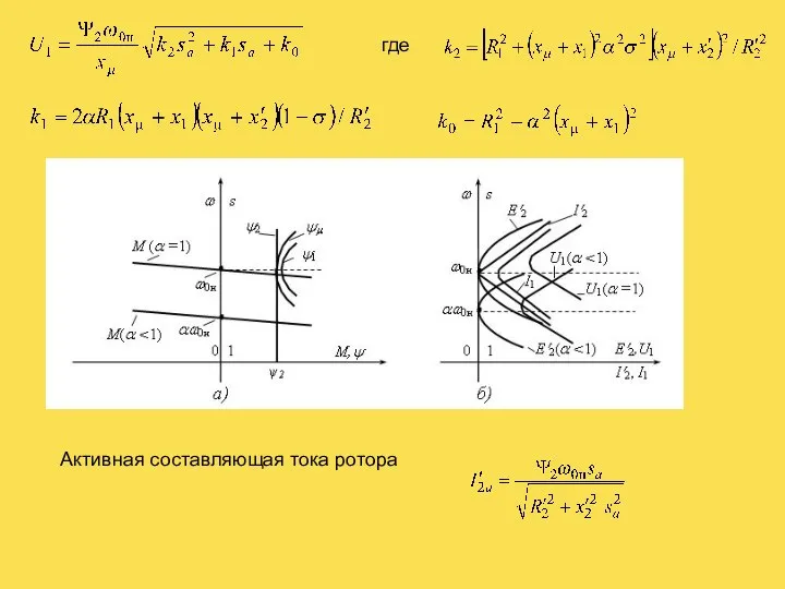 где Активная составляющая тока ротора