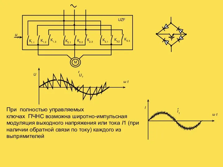 При полностью управляемых ключах ПЧНС возможна широтно-импульсная модуляция выходного напряжения или