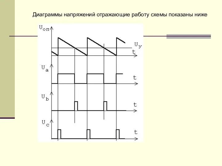 Диаграммы напряжений отражающие работу схемы показаны ниже