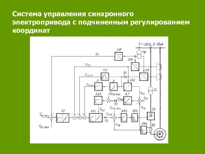 Система управления синхронного электропривода с подчиненным регулированием координат
