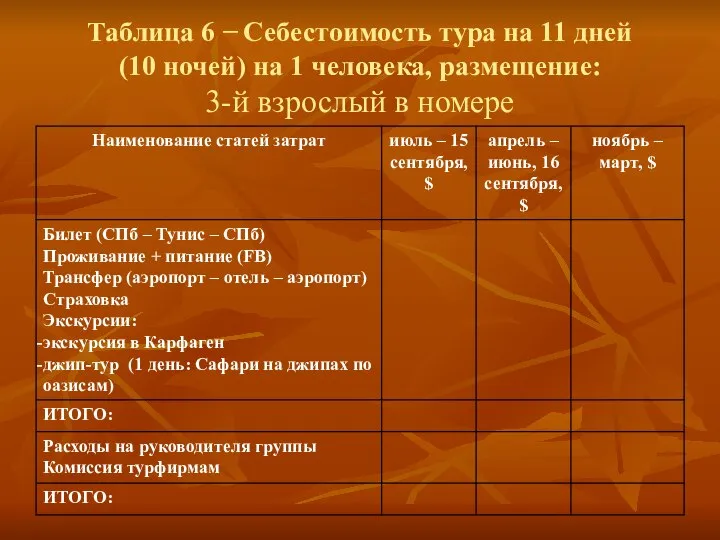 Таблица 6 − Себестоимость тура на 11 дней (10 ночей) на