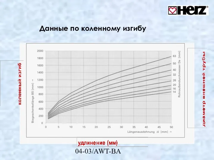 04-03/AWT-BA Данные по коленному изгибу