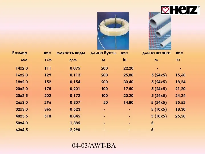 04-03/AWT-BA 14x2,0 111 0,075 200 22,20 - - 16x2,0 129 0,113