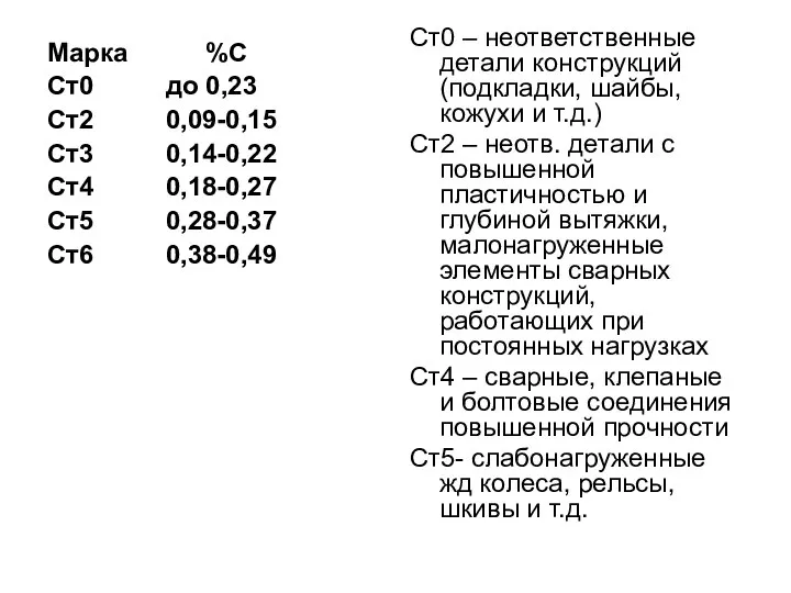 Марка %С Ст0 до 0,23 Ст2 0,09-0,15 Ст3 0,14-0,22 Ст4 0,18-0,27