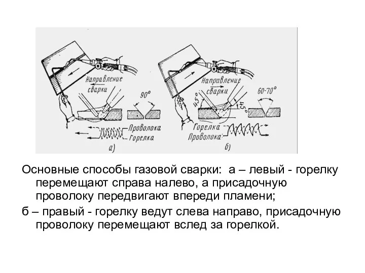 Основные способы газовой сварки: а – левый - горелку перемещают справа