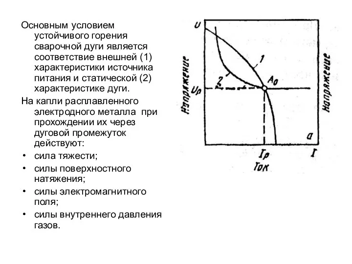 Основным условием устойчивого горения сварочной дуги является соответствие внешней (1) характеристики