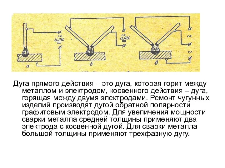 Дуга прямого действия – это дуга, которая горит между металлом и