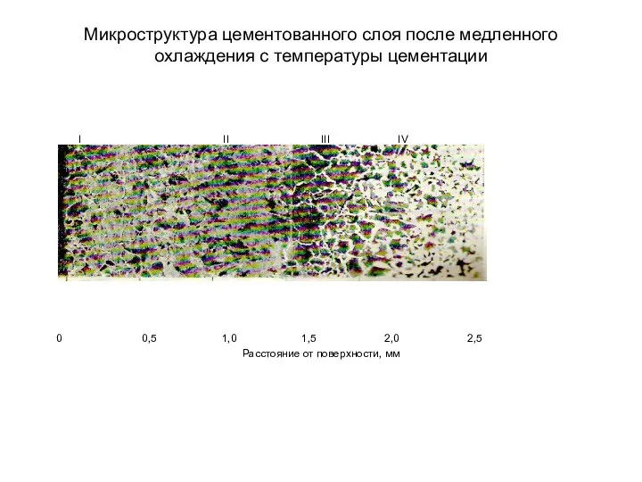 Микроструктура цементованного слоя после медленного охлаждения с температуры цементации I II