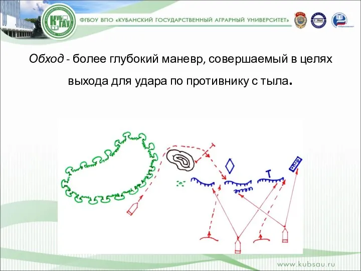 Обход - более глубокий маневр, совершаемый в целях выхода для удара по противнику с тыла.