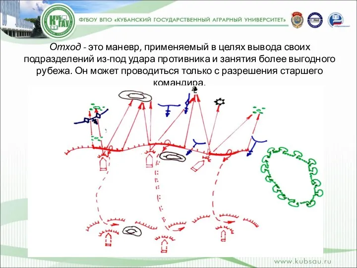 Отход - это маневр, применяемый в целях вывода своих подразделений из-под