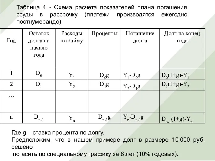 Таблица 4 - Схема расчета показателей плана погашения ссуды в рассрочку