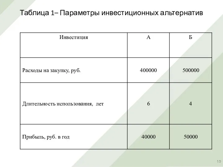 Таблица 1– Параметры инвестиционных альтернатив