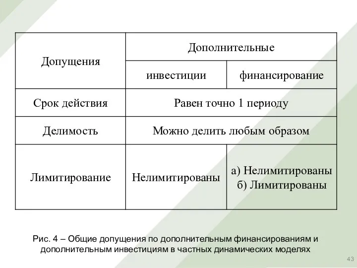 Рис. 4 – Общие допущения по дополнительным финансированиям и дополнительным инвестициям в частных динамических моделях