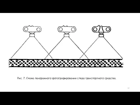 Рис. 7. Схема панорамного фотографирования следа транспортного средства.