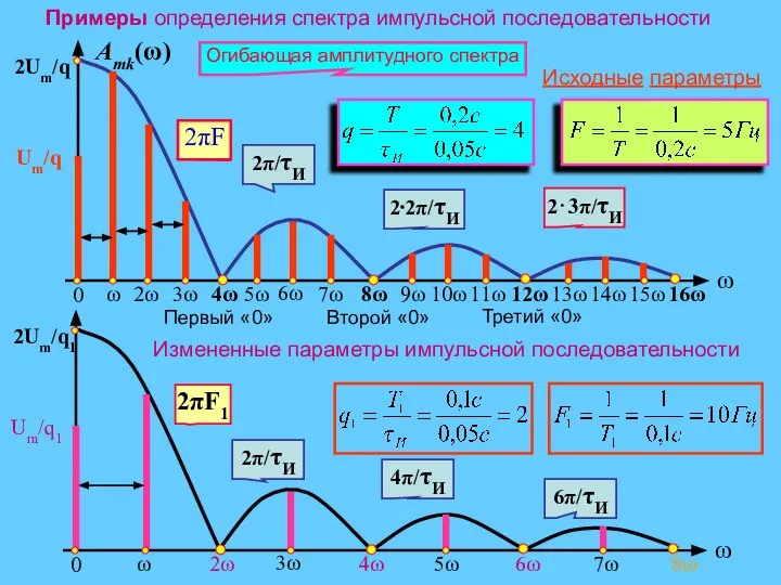 Примеры определения спектра импульсной последовательности