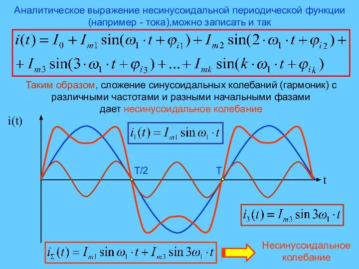 Аналитическое выражение несинусоидальной периодической функции (например - тока),можно записать и так