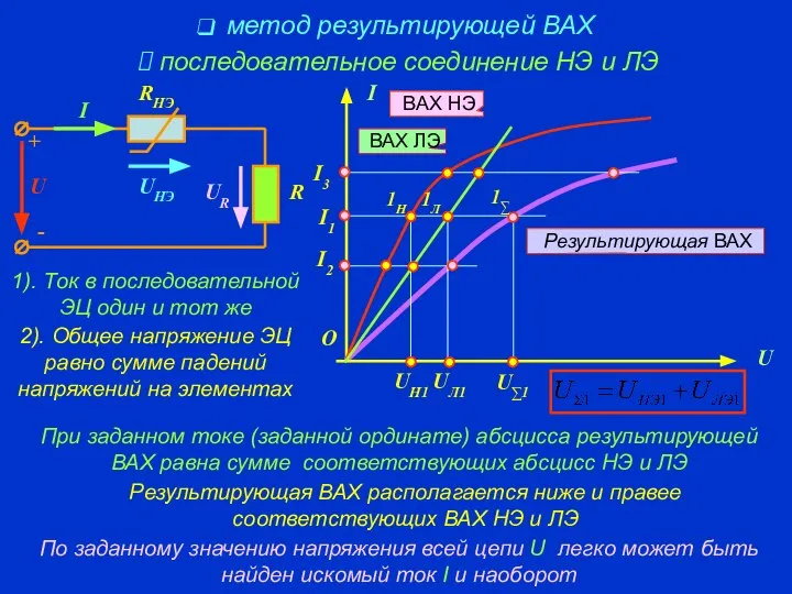 метод результирующей ВАХ последовательное соединение НЭ и ЛЭ ВАХ НЭ ВАХ