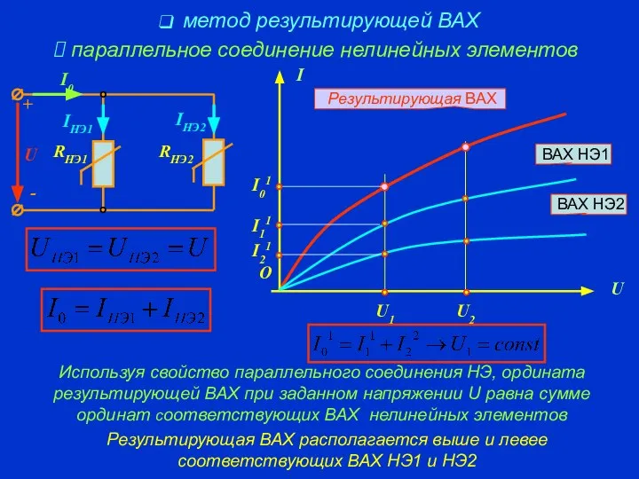 метод результирующей ВАХ параллельное соединение нелинейных элементов ВАХ НЭ1 ВАХ НЭ2