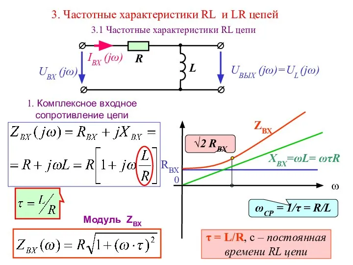 3. Частотные характеристики RL и LR цепей 3.1 Частотные характеристики RL