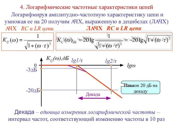 4. Логарифмические частотные характеристики цепей Логарифмируя амплитудно-частотную характеристику цепи и умножая