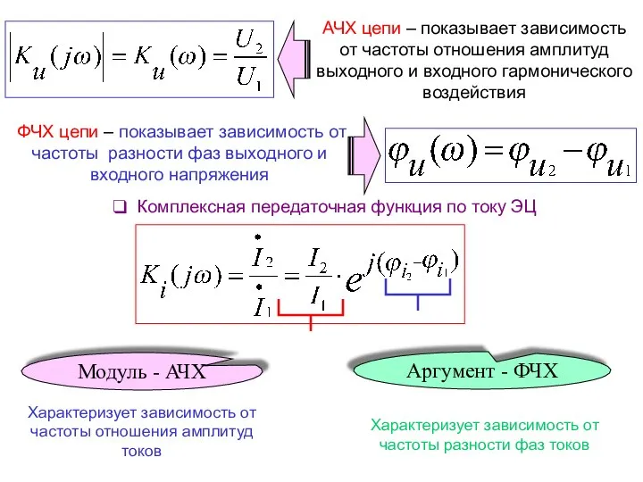 АЧХ цепи – показывает зависимость от частоты отношения амплитуд выходного и