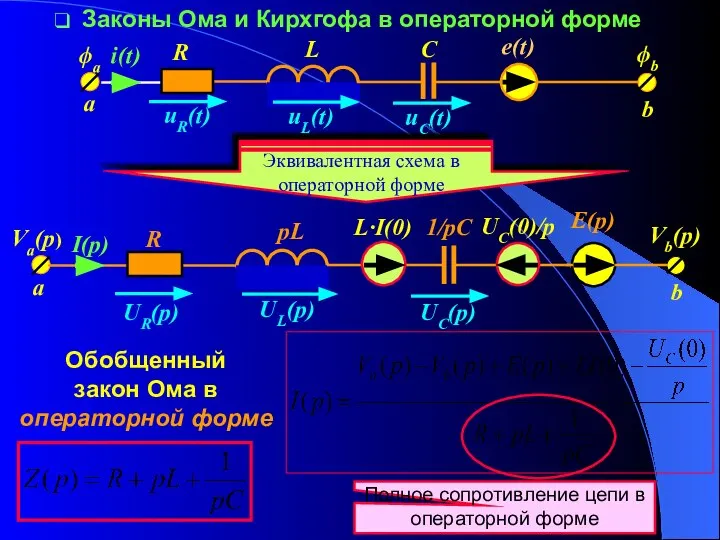 Законы Ома и Кирхгофа в операторной форме Обобщенный закон Ома в