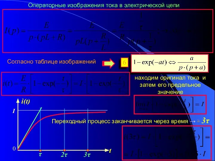 Операторные изображения тока в электрической цепи Согласно таблице изображений находим оригинал