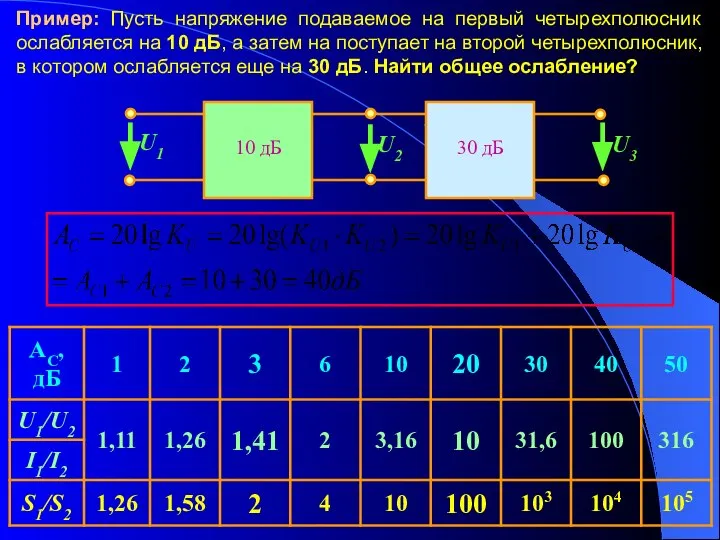 Пример: Пусть напряжение подаваемое на первый четырехполюсник ослабляется на 10 дБ,